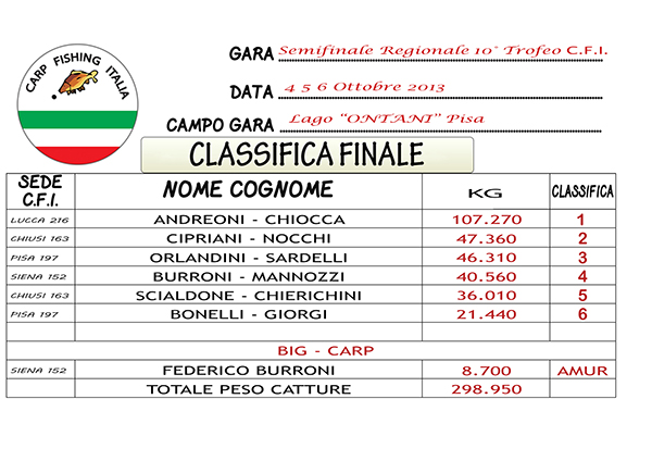 Semifinale decimo Trofeo CFI 2013